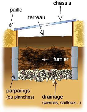 Image illustrant un chassis avec une couche chaude.